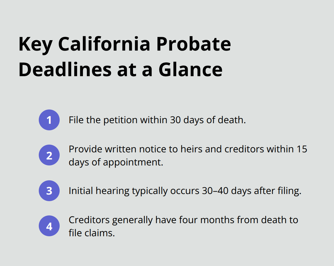 Summary of core probate deadlines and timing - California probate administration requirements