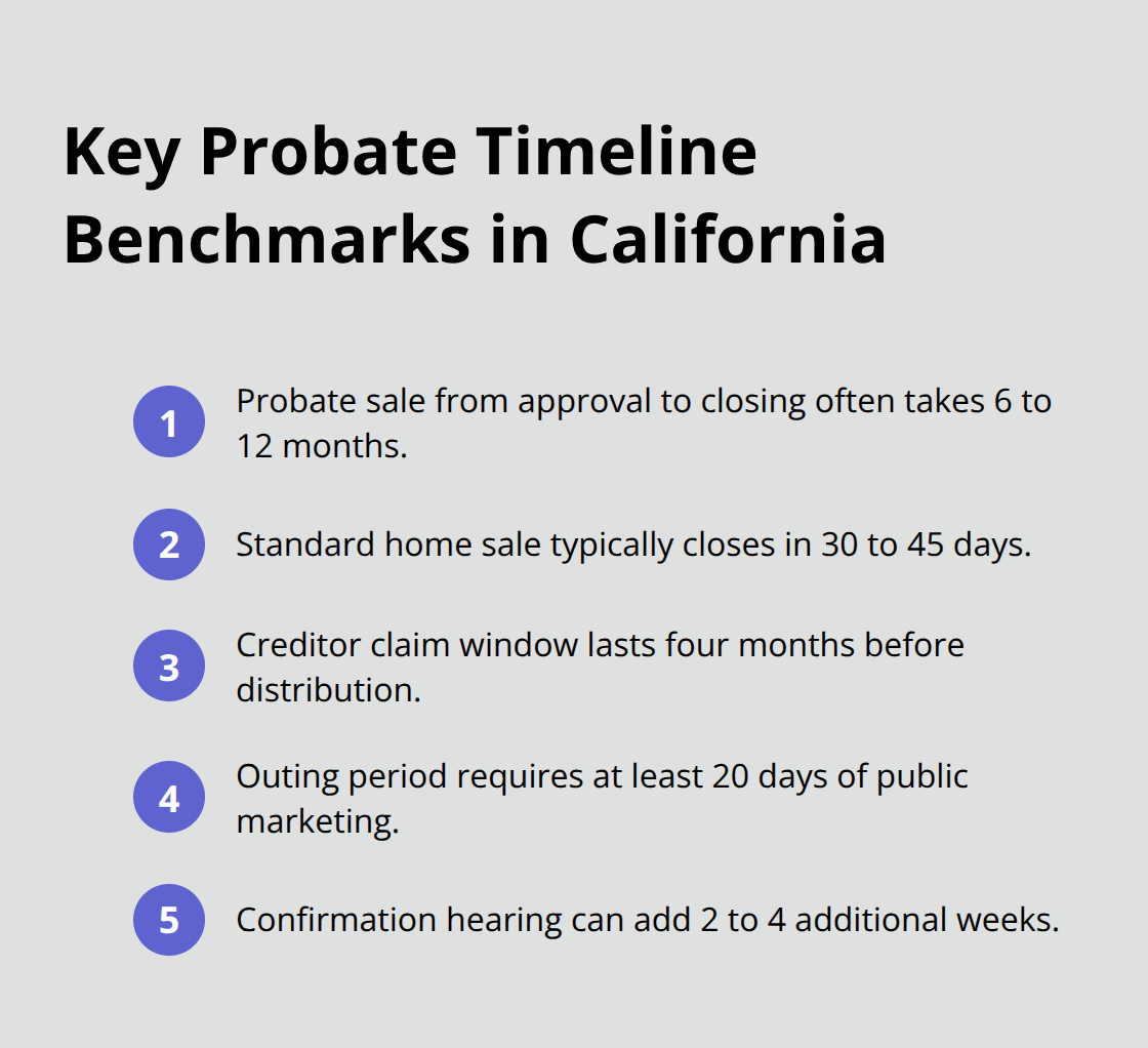 Overview of probate sale timing milestones in California