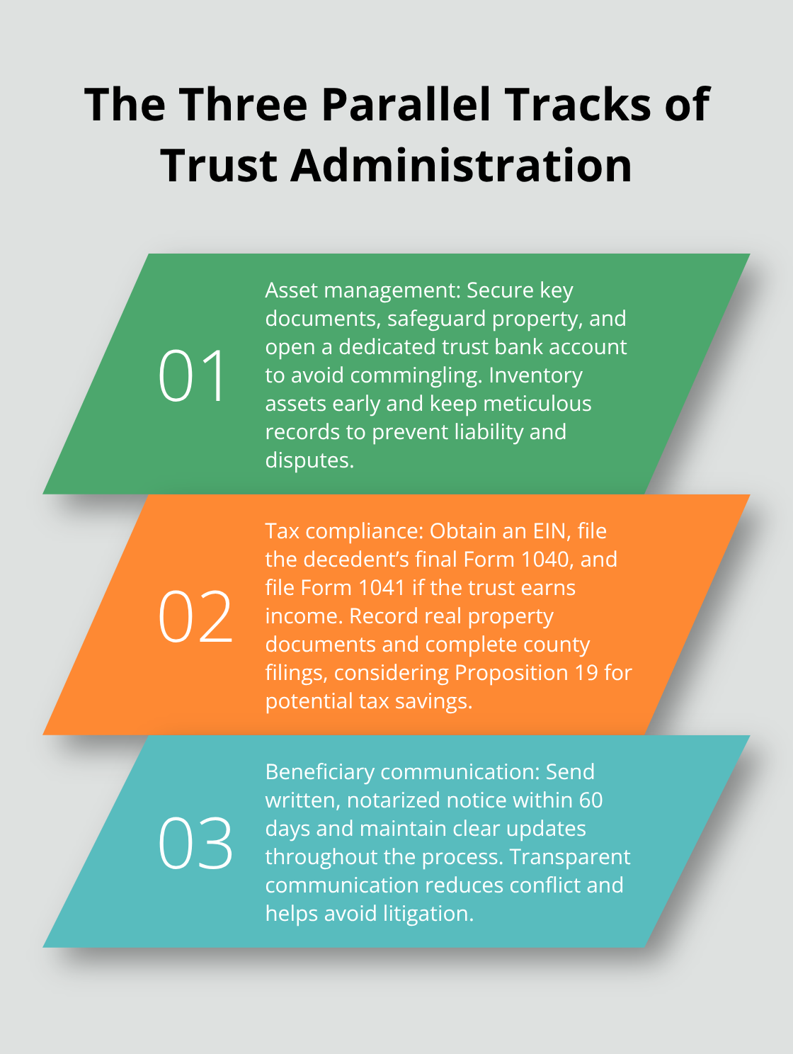 Overview of asset management, tax compliance, and beneficiary communication tracks for California trust administration
