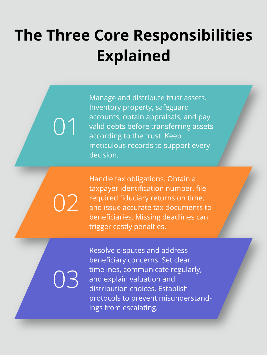 Overview of the three core responsibilities in California trust administration - California trust administration attorney
