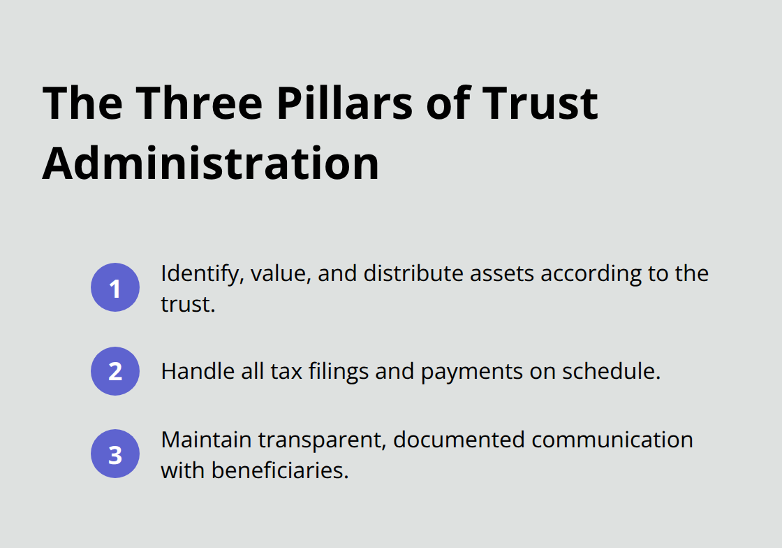 Three core responsibilities trustees must manage: assets, taxes, and beneficiary communication.