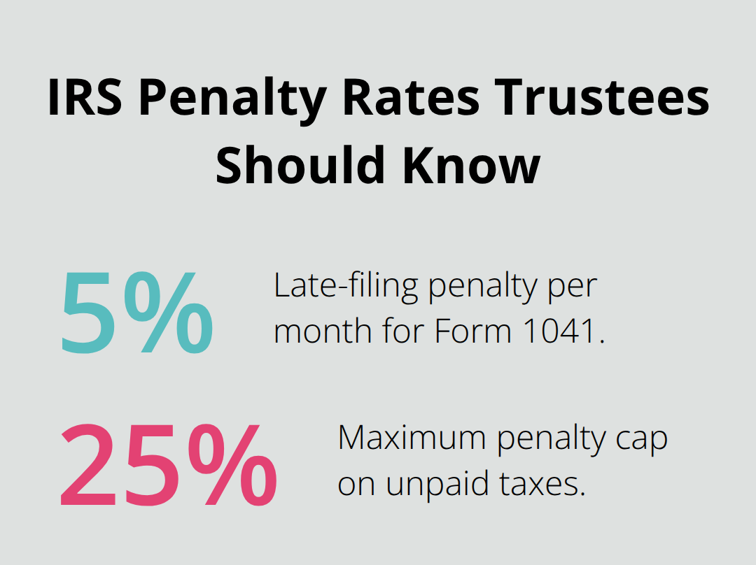 Percentage chart showing IRS late-filing penalties for fiduciary returns. - California trust administration attorney