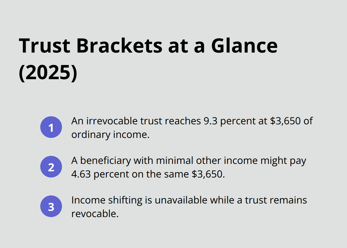 Key California trust and beneficiary tax bracket thresholds - California trust tax planning