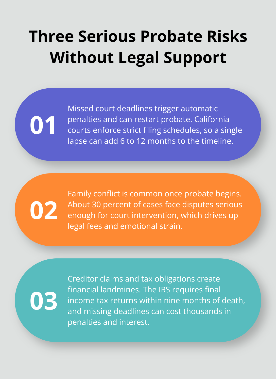 Three major risks families face during probate without an attorney.