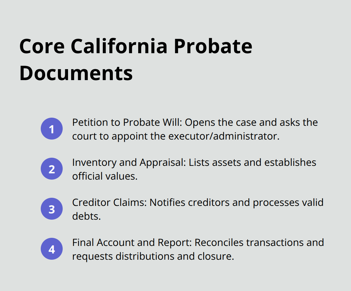 Compact checklist of the four main probate documents required by California courts.