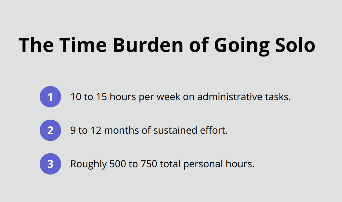 Typical time commitment for executors who handle probate without legal help. - Compassionate probate attorney