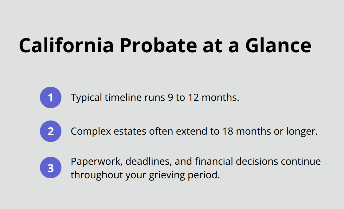 Key facts about California probate timelines and demands. - Compassionate probate attorney California