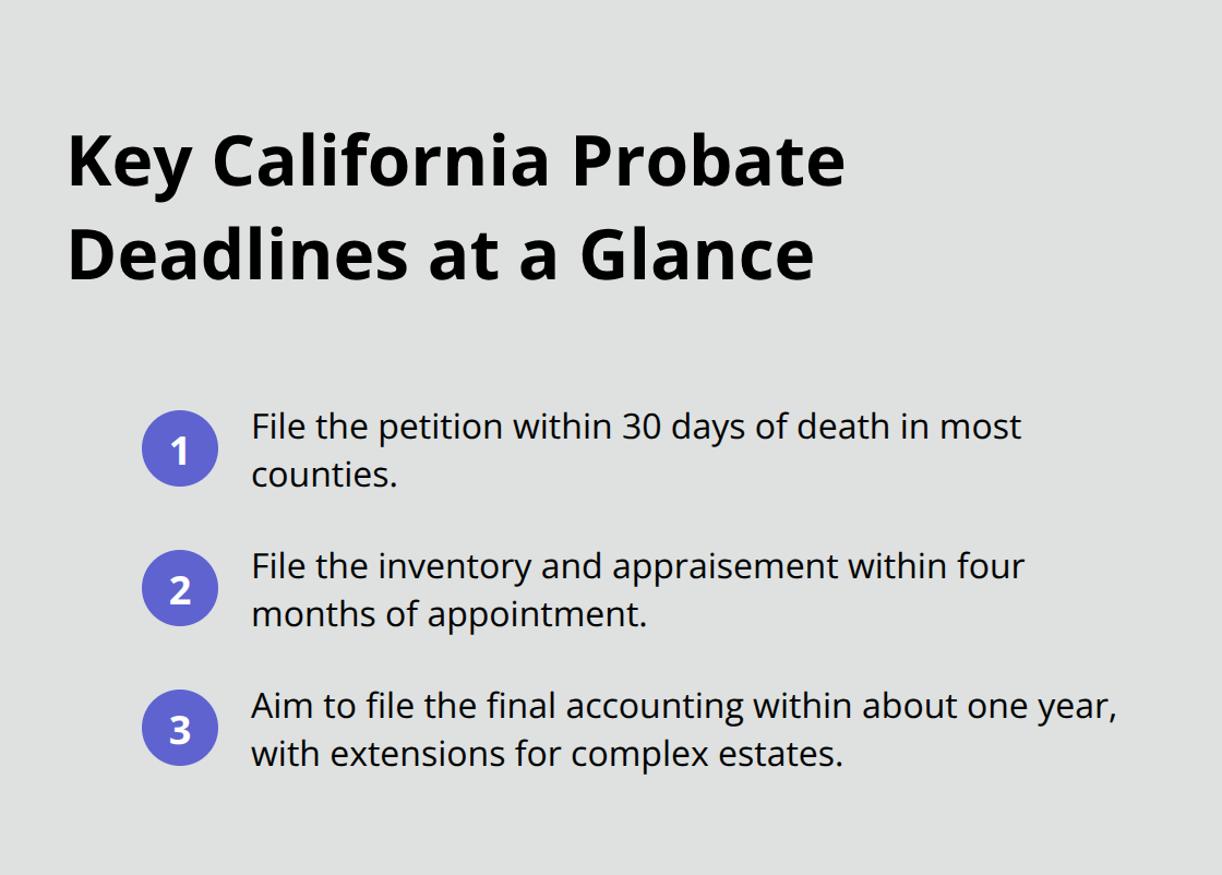Compact timeline of initial probate deadlines - Court filings for probate