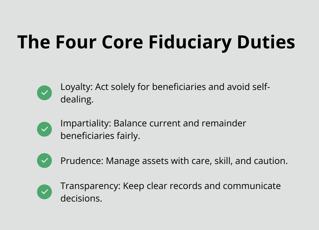 Checklist of the four core fiduciary duties trustees must follow: loyalty, impartiality, prudence, and transparency. - Discretionary trust administration