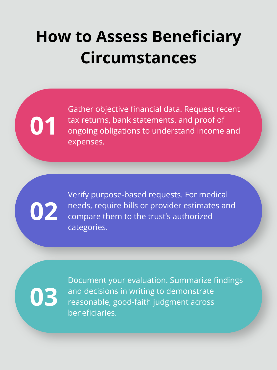 Three-step overview for evaluating a beneficiary’s needs before making trust distributions in the U.S. - Discretionary trust administration