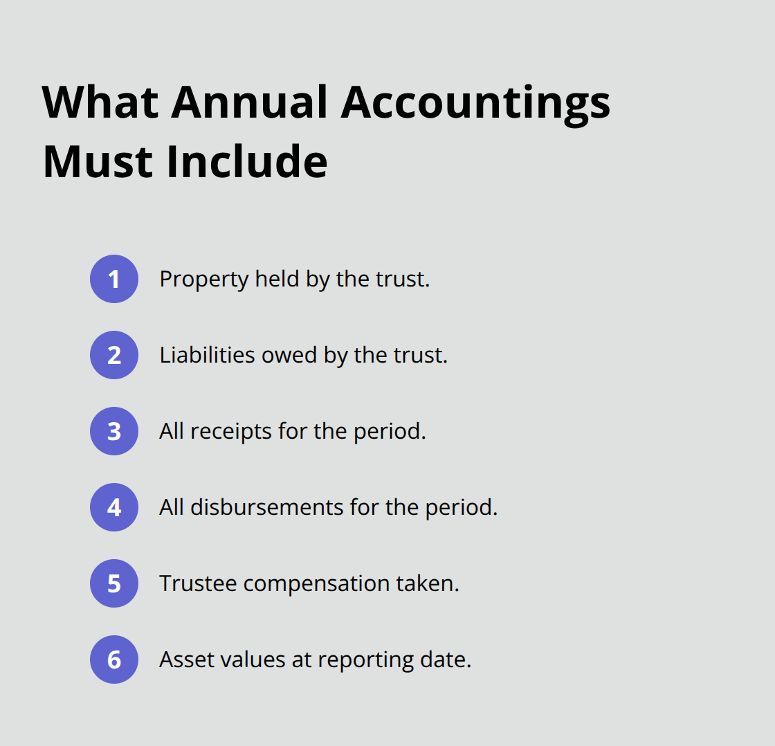 Compact list of items every trustee’s annual accounting should contain. - Discretionary trust administration