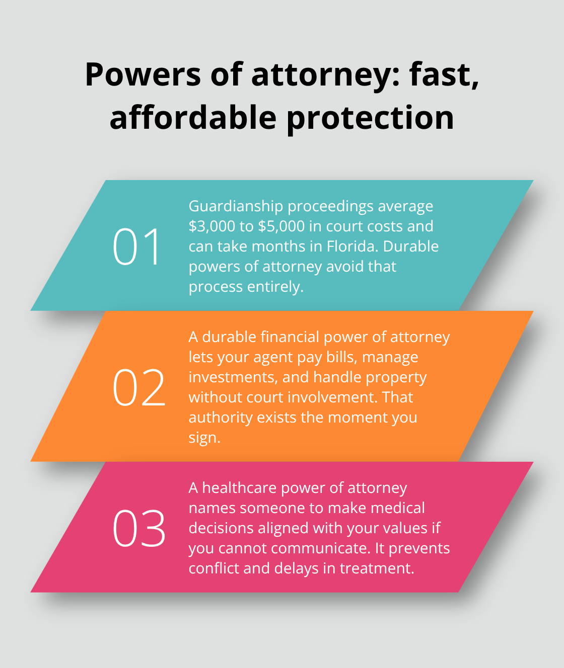 How durable financial and healthcare powers of attorney prevent costly delays - Elder law trust attorney