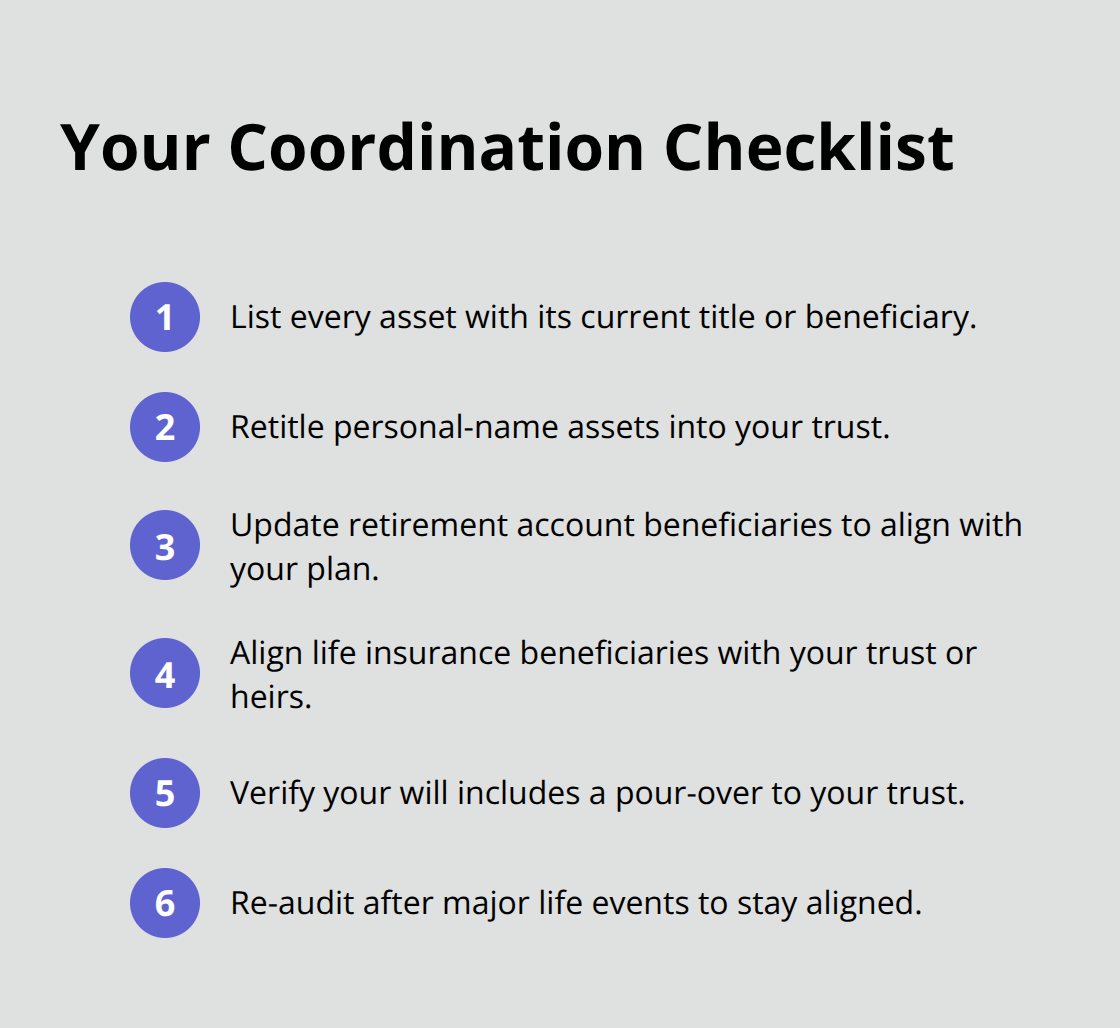 Compact checklist of key steps to align will, trust, and beneficiaries.