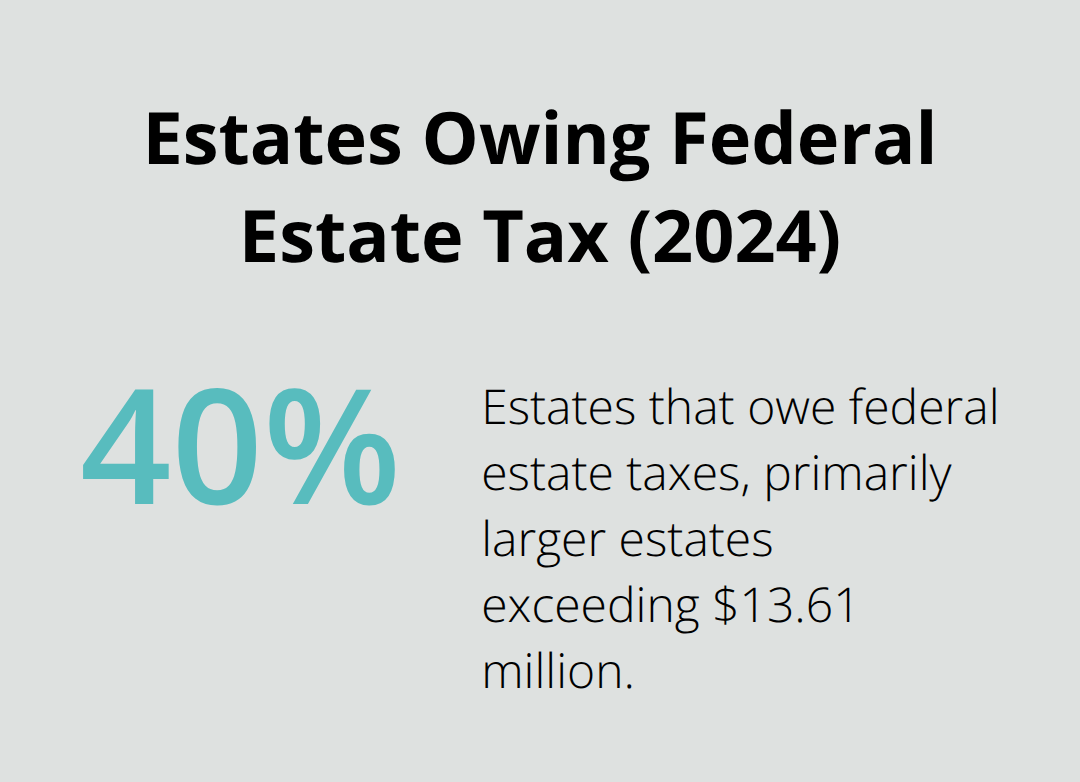 Percentage of U.S. estates that owe federal estate taxes in 2024 - Estate probate administration