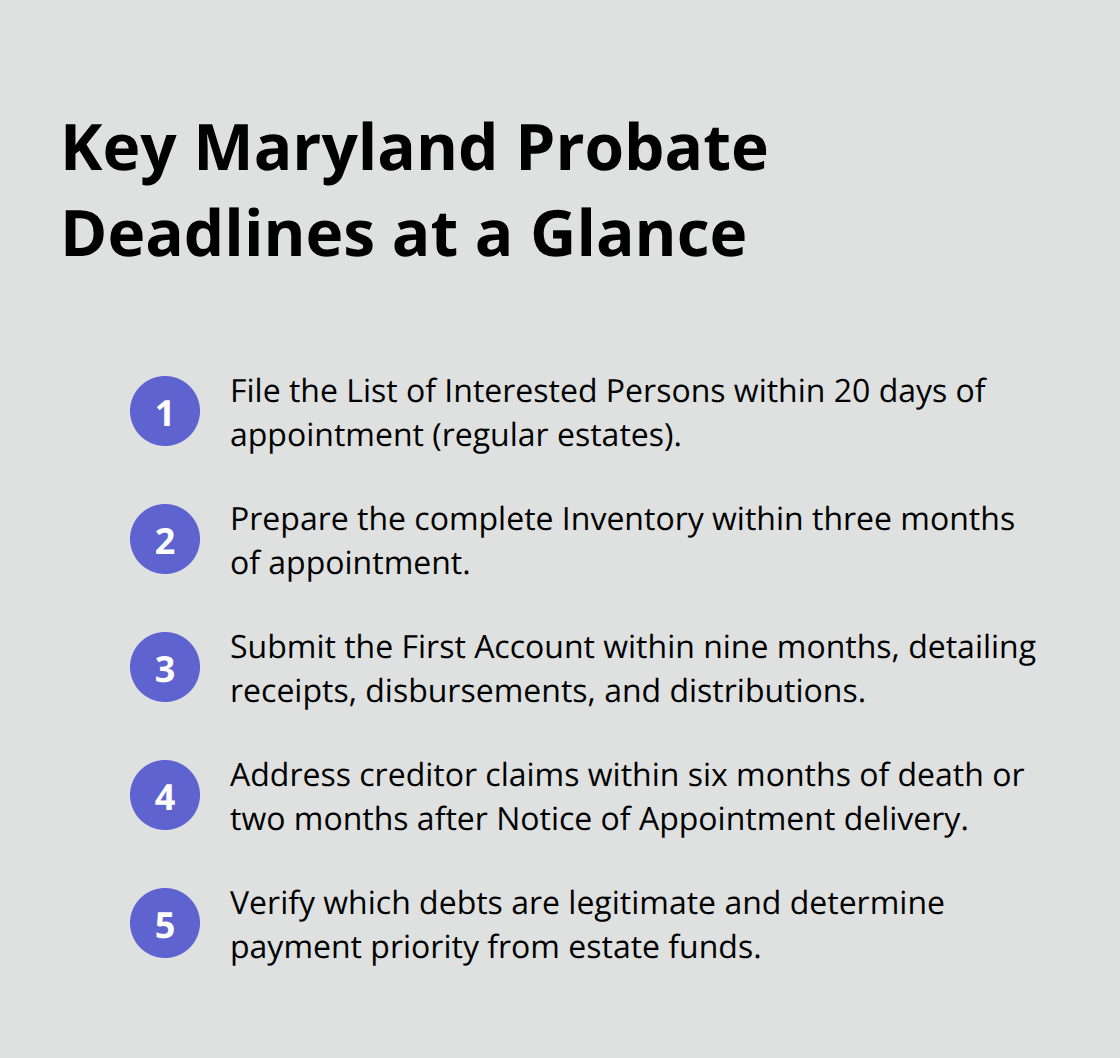 Compact list of essential Maryland probate deadlines and claim windows