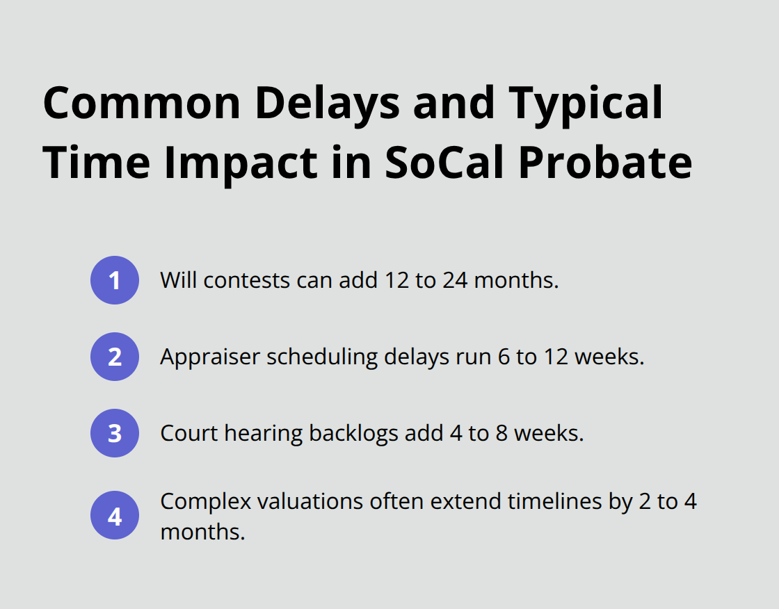 Ordered list of frequent probate delays in Southern California with estimated time impacts - Executors probate timeline SoCal