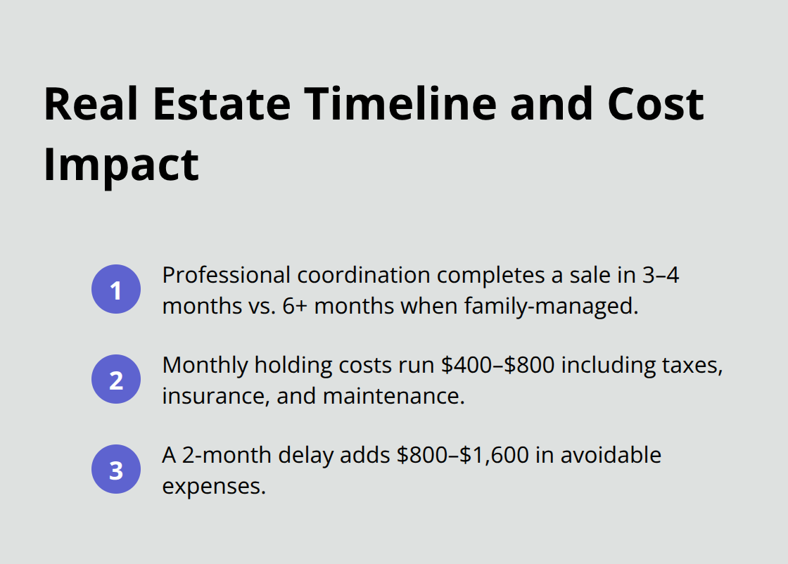 Compact list comparing professional vs. family-managed sale timelines and monthly holding costs - In-home trust administration