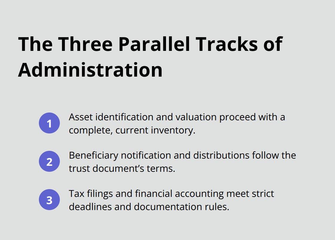Compact list summarizing the three tracks of trust administration: assets, beneficiaries, and taxes/accounting.