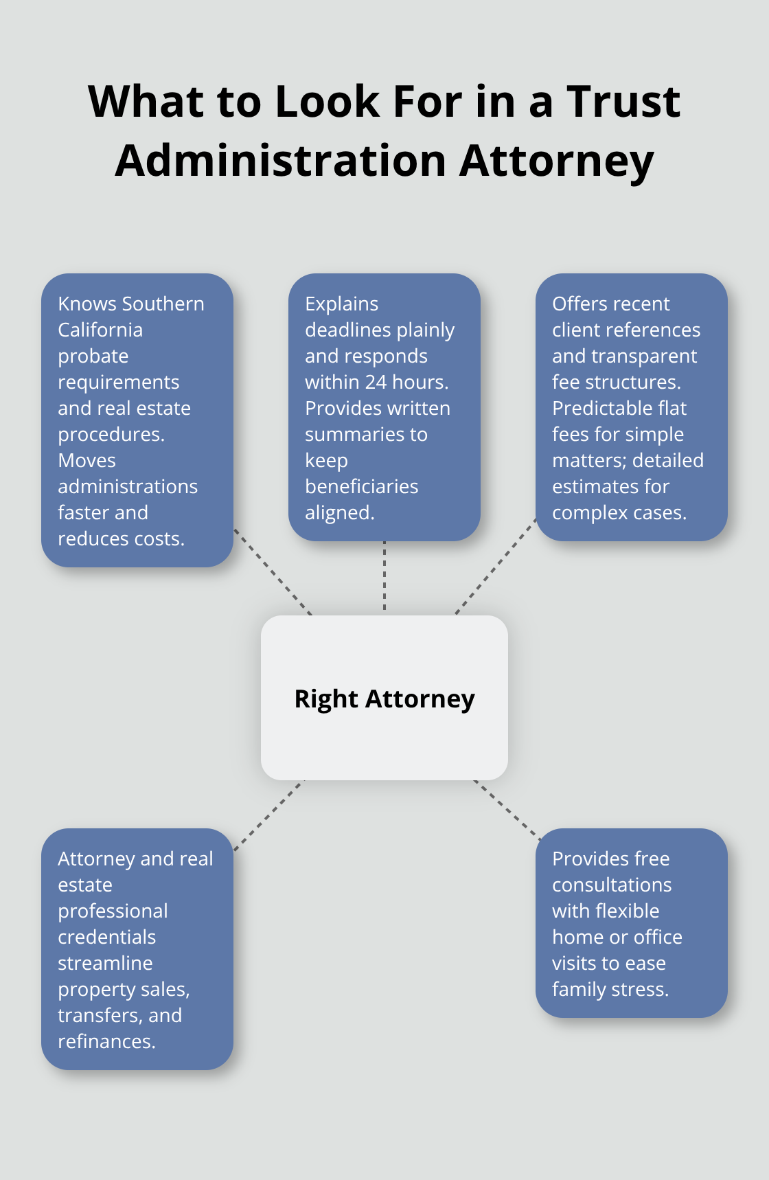 Key qualities to prioritize when selecting a California trust administration attorney - Living trust administration attorney