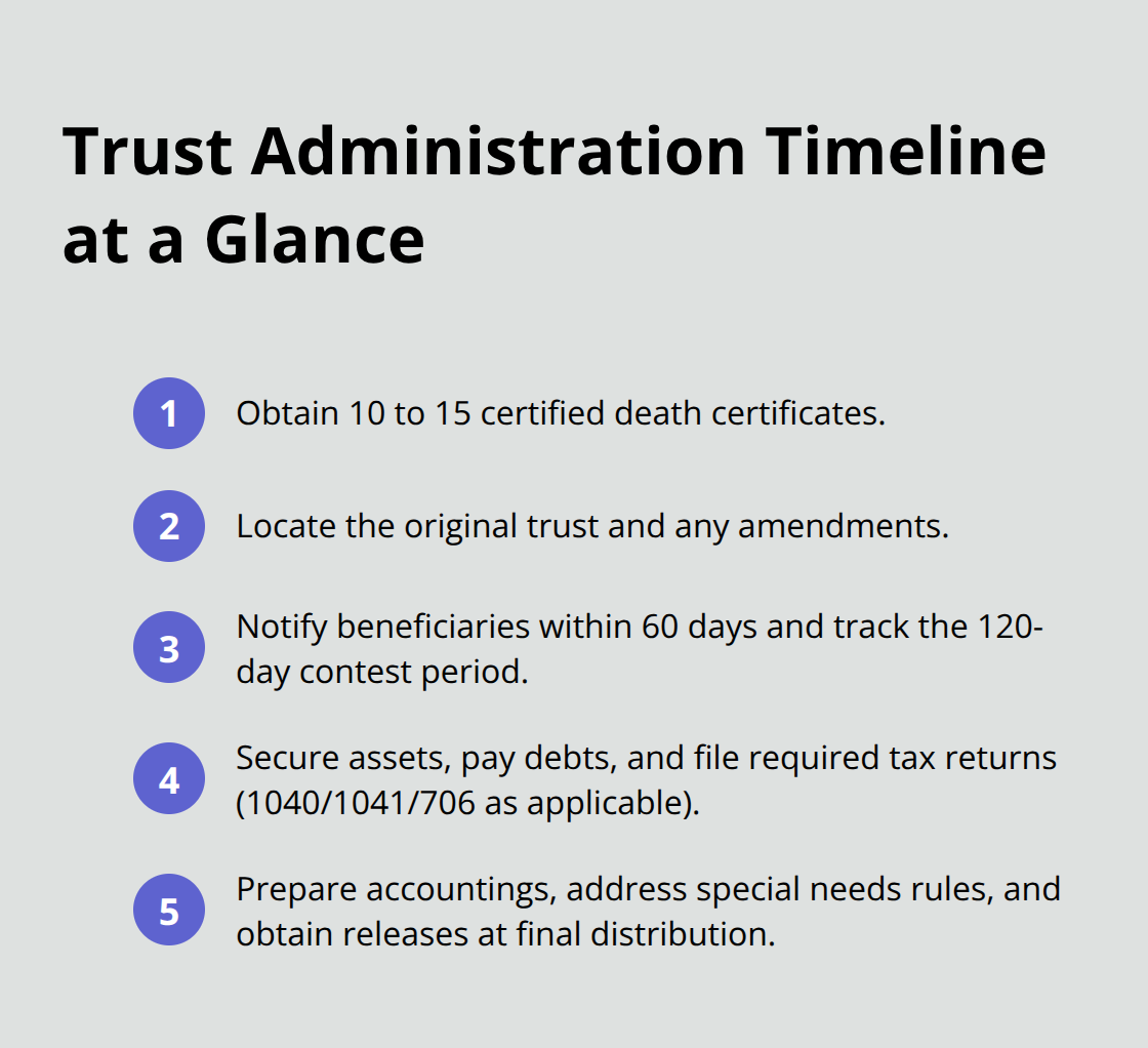 Five key stages from the first week through final distribution - Living trust administration attorney