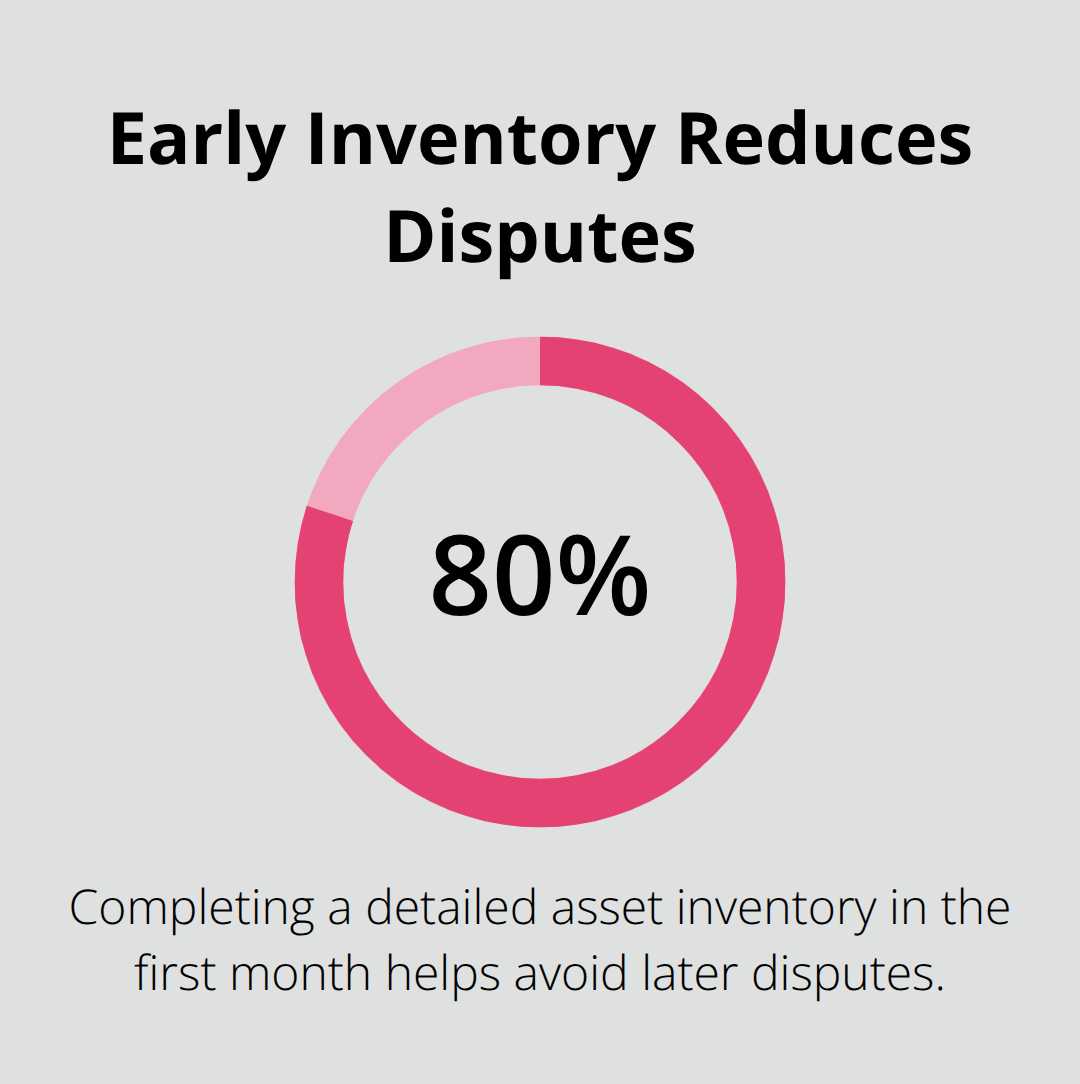 Chart highlighting that a first-month asset inventory can prevent 80% of later disputes