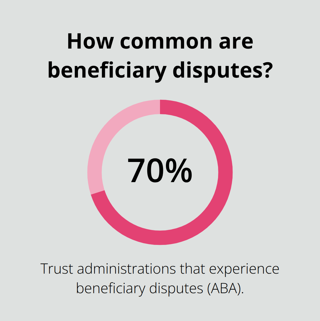 Share of trust administrations with beneficiary disputes - Living trust administration steps