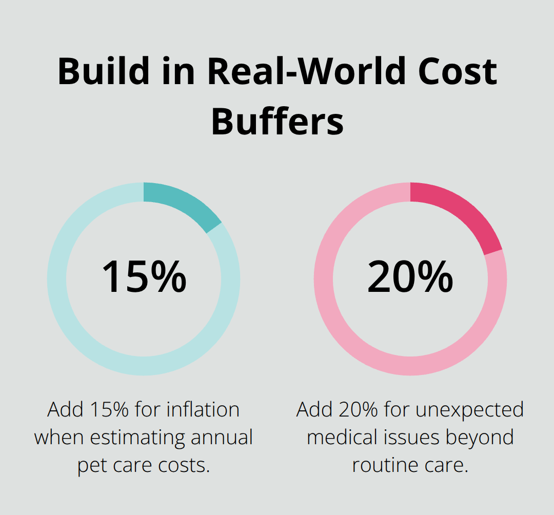 Percentage chart showing extra funding for U.S. pet trust budgets.