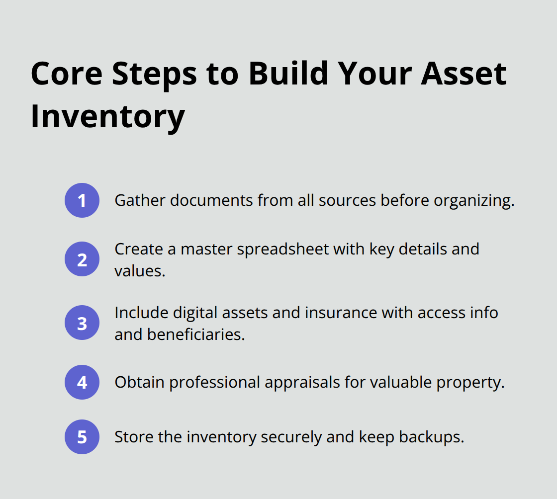 Compact list of five essential steps to create a complete probate asset inventory. - Probate administration asset inventory