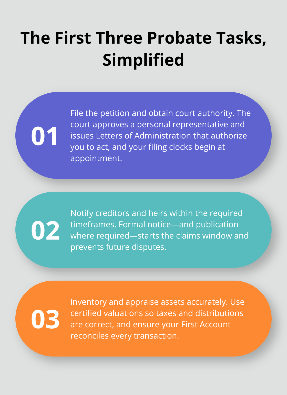 Overview of the three initial probate administration tasks and why timing matters. - Probate administration basics
