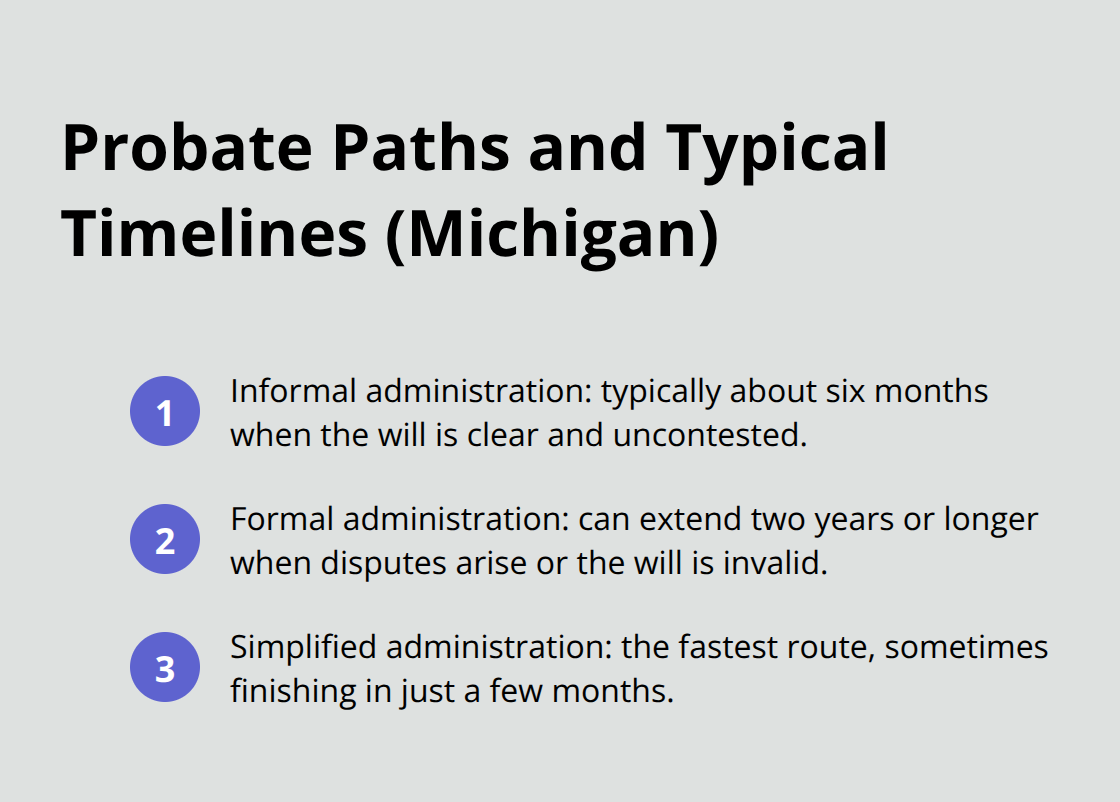Comparison of informal, formal, and simplified probate timelines in Michigan - Probate administration for executors