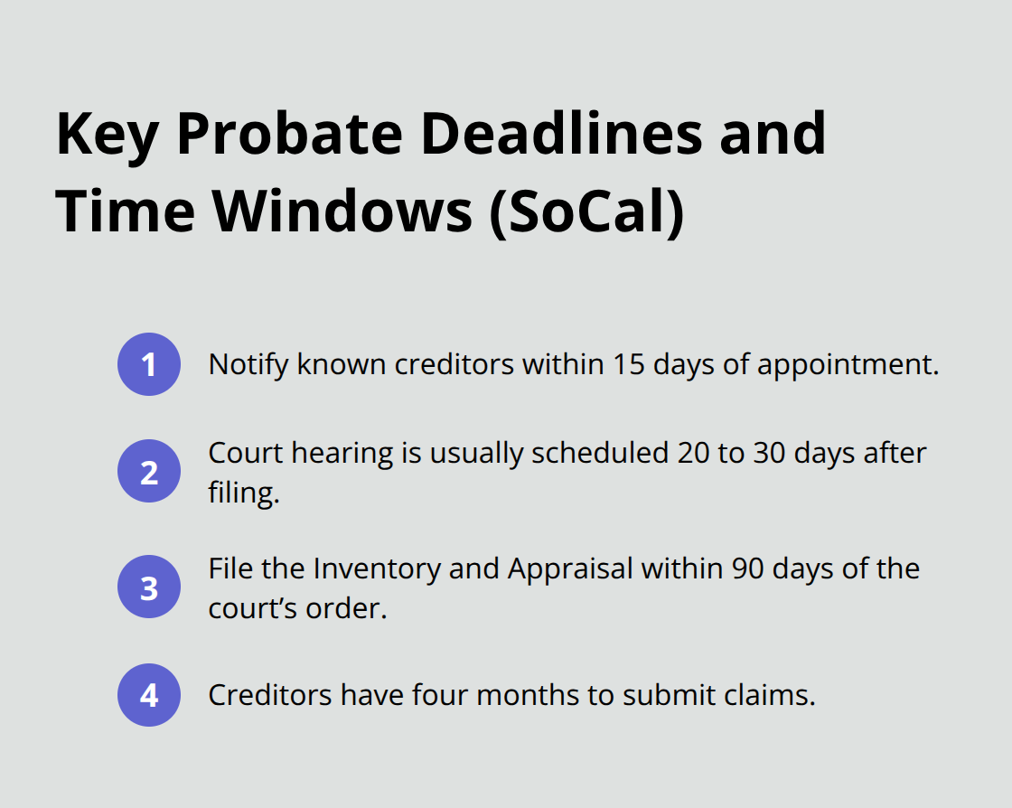 Compact list of essential Southern California probate deadlines and timelines.