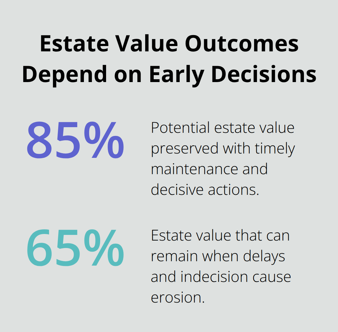 Comparison of estate value preserved versus eroded based on early probate actions.