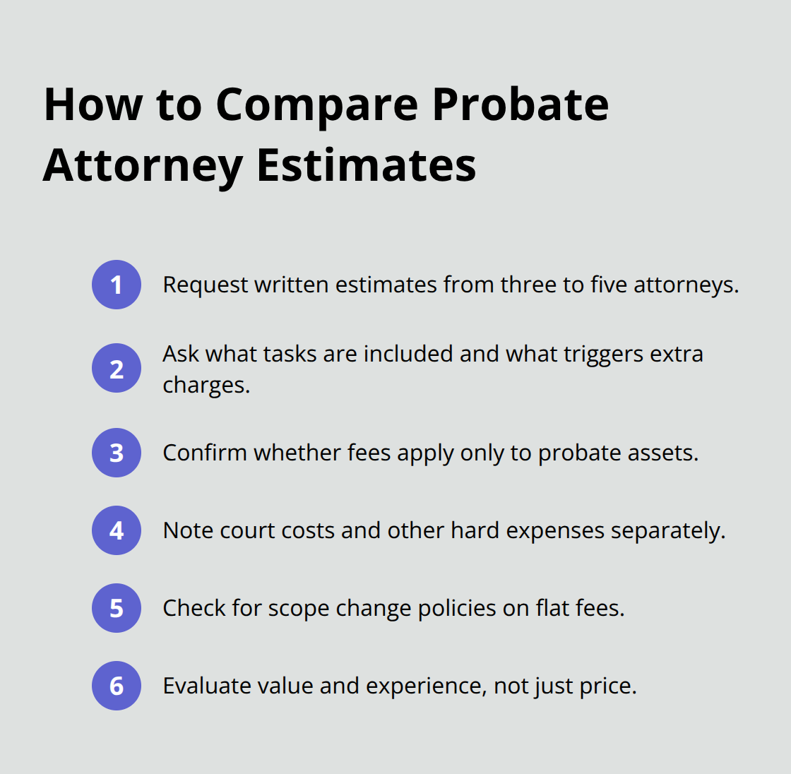Compact checklist of steps to compare probate attorney estimates side by side. - Probate attorney fees