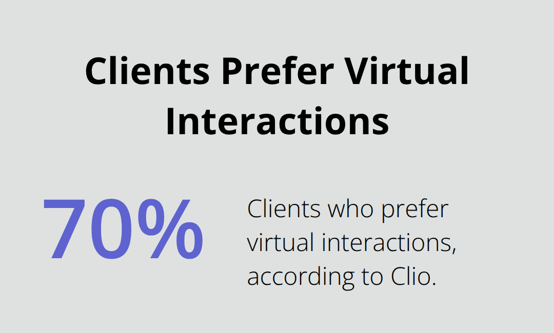 Chart highlighting the share of clients who prefer virtual interactions for probate matters - Probate attorney guidance