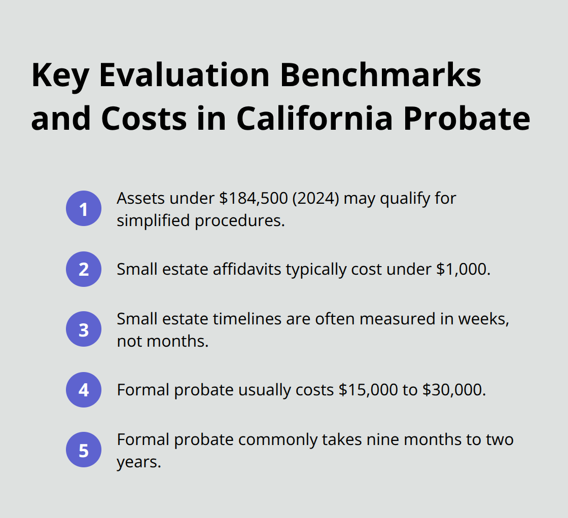 Compact list of small-estate thresholds, typical costs, and timeframes in California probate