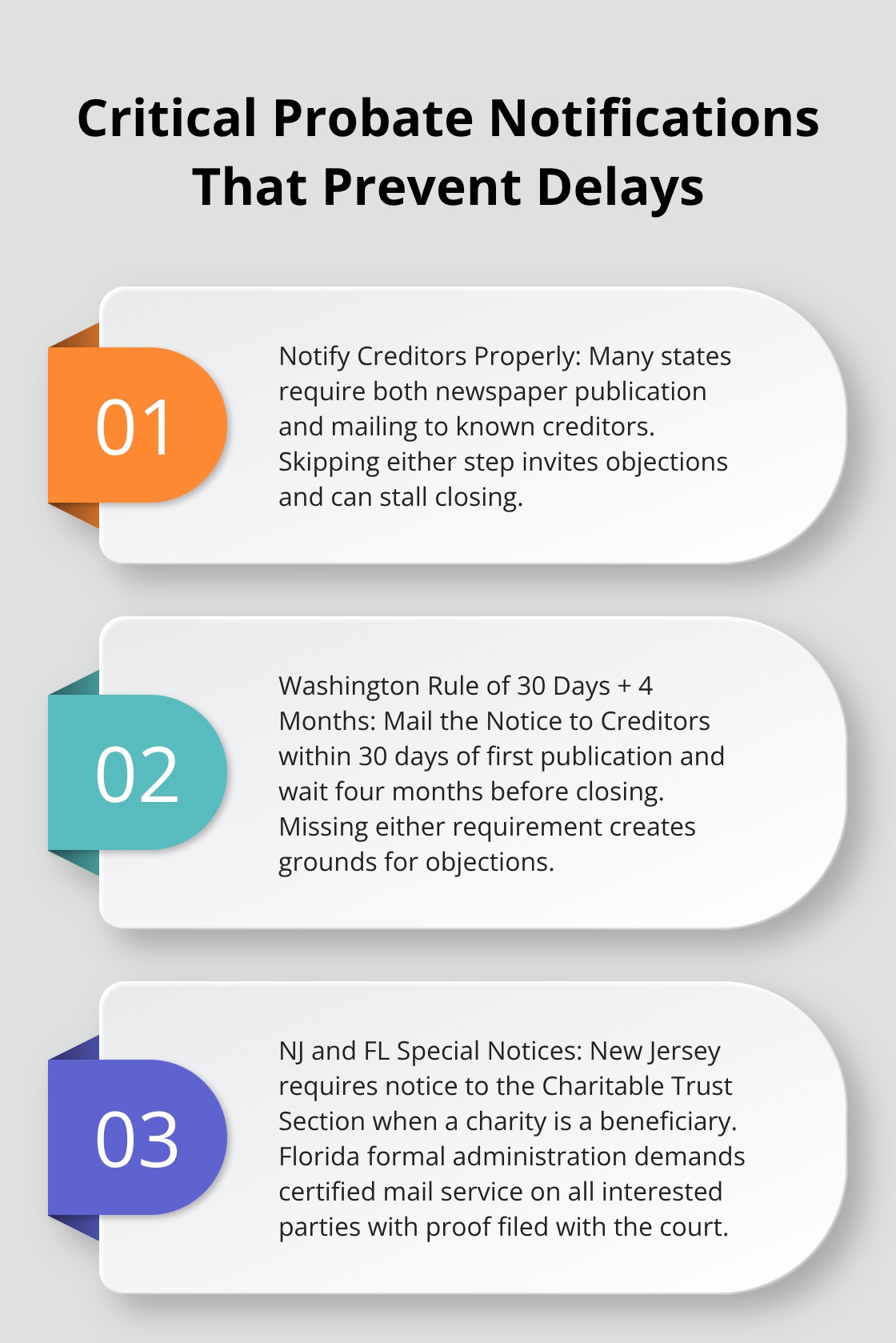 Three-state notification requirements that help avoid probate objections and delays. - Probate closing steps