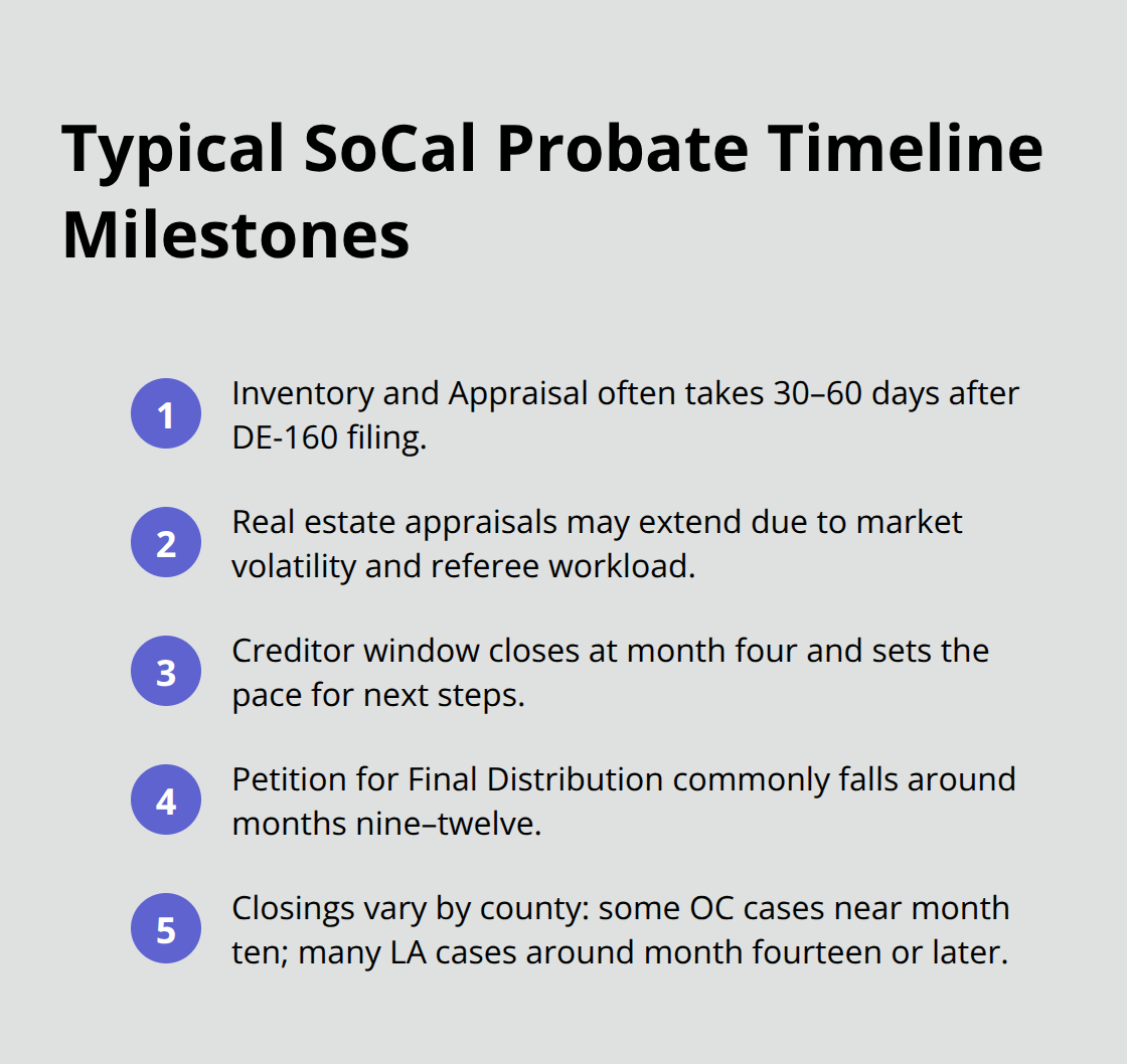 Key stages and durations from filing to distribution - Probate court tips SoCal