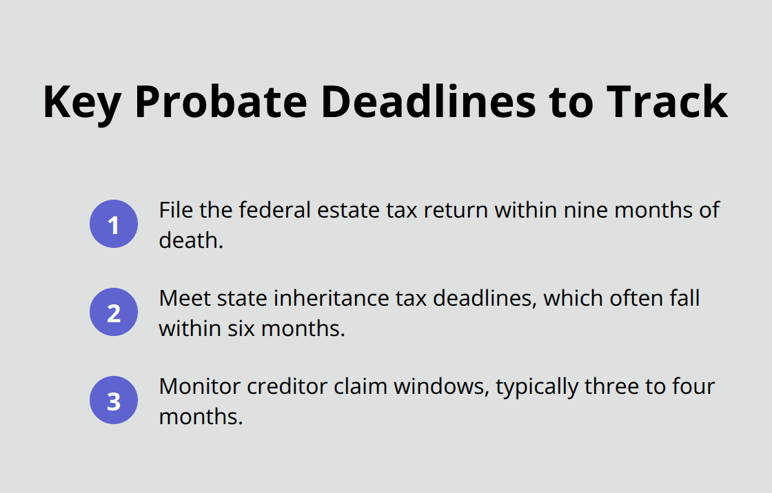 Compact list of core probate timelines and deadlines in the United States. - Probate executor responsibilities