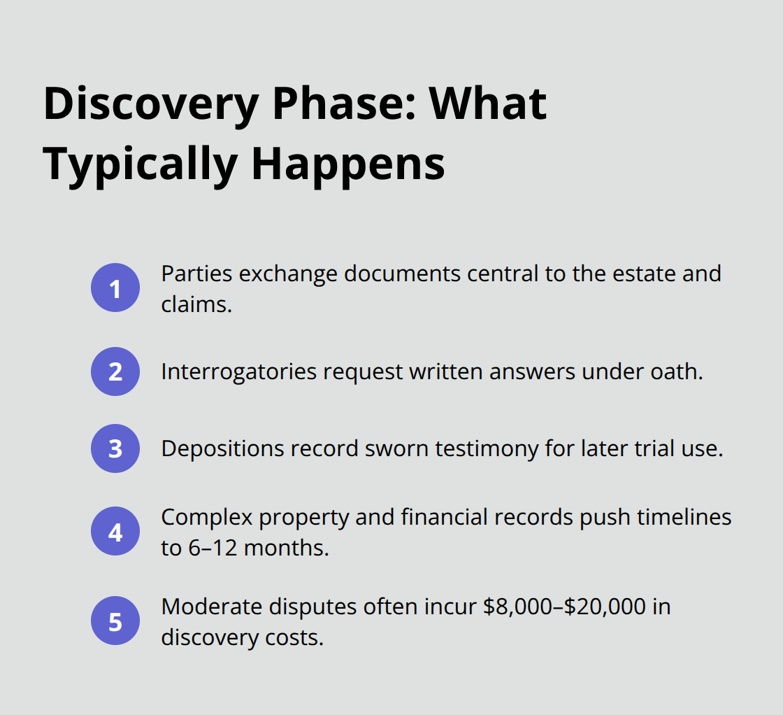 Key steps, timeline, and costs during probate discovery in the U.S.