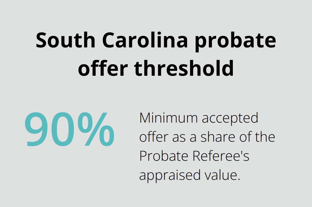 Chart highlighting the 90% minimum offer requirement relative to the Probate Referee’s appraisal in South Carolina.