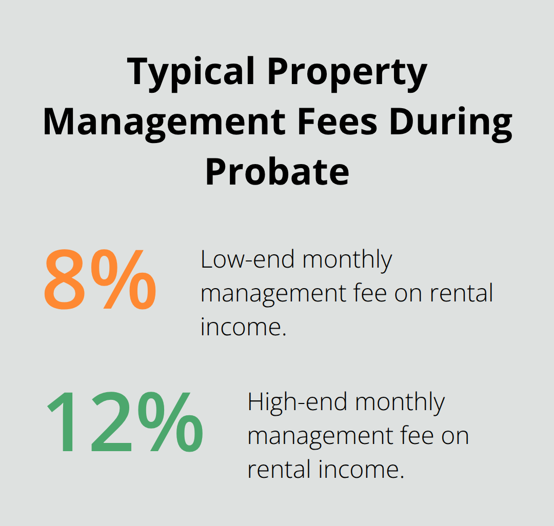 Percentage chart showing the common fee range charged by property managers in the United States. - Probate property management