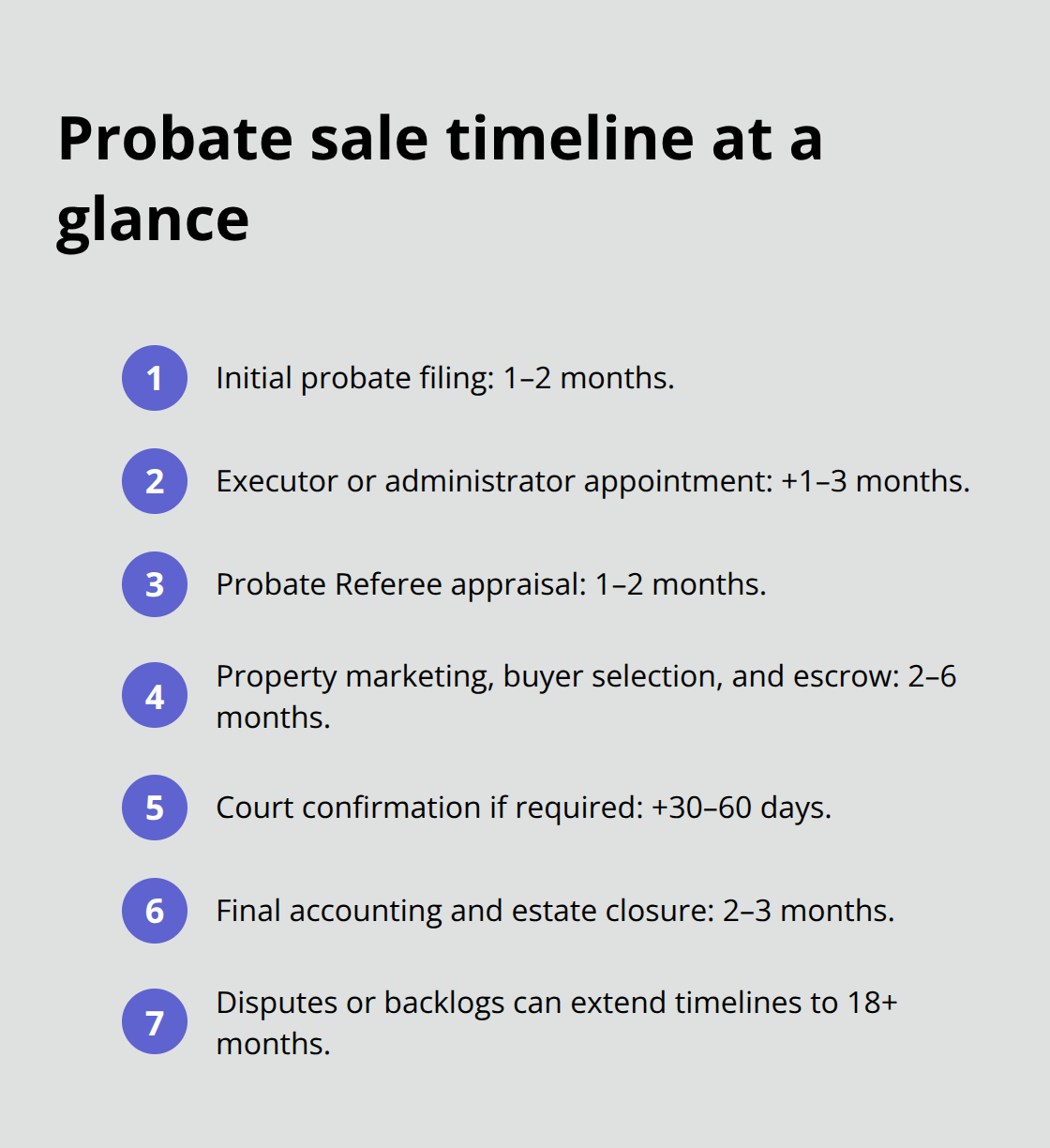 Key phases and typical durations in Southern California probate real estate - Probate property sale SoCal