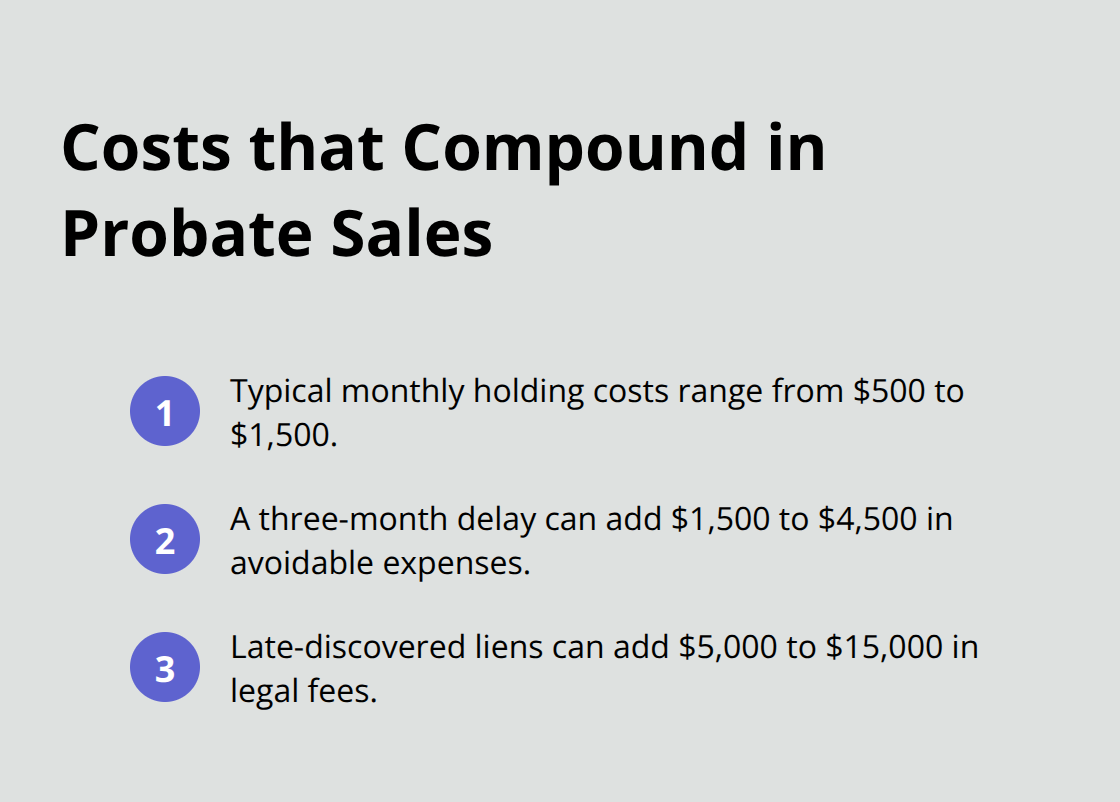Key probate sale cost drivers including monthly holding costs, delay expenses, and late lien legal fees. - Probate real estate coordination