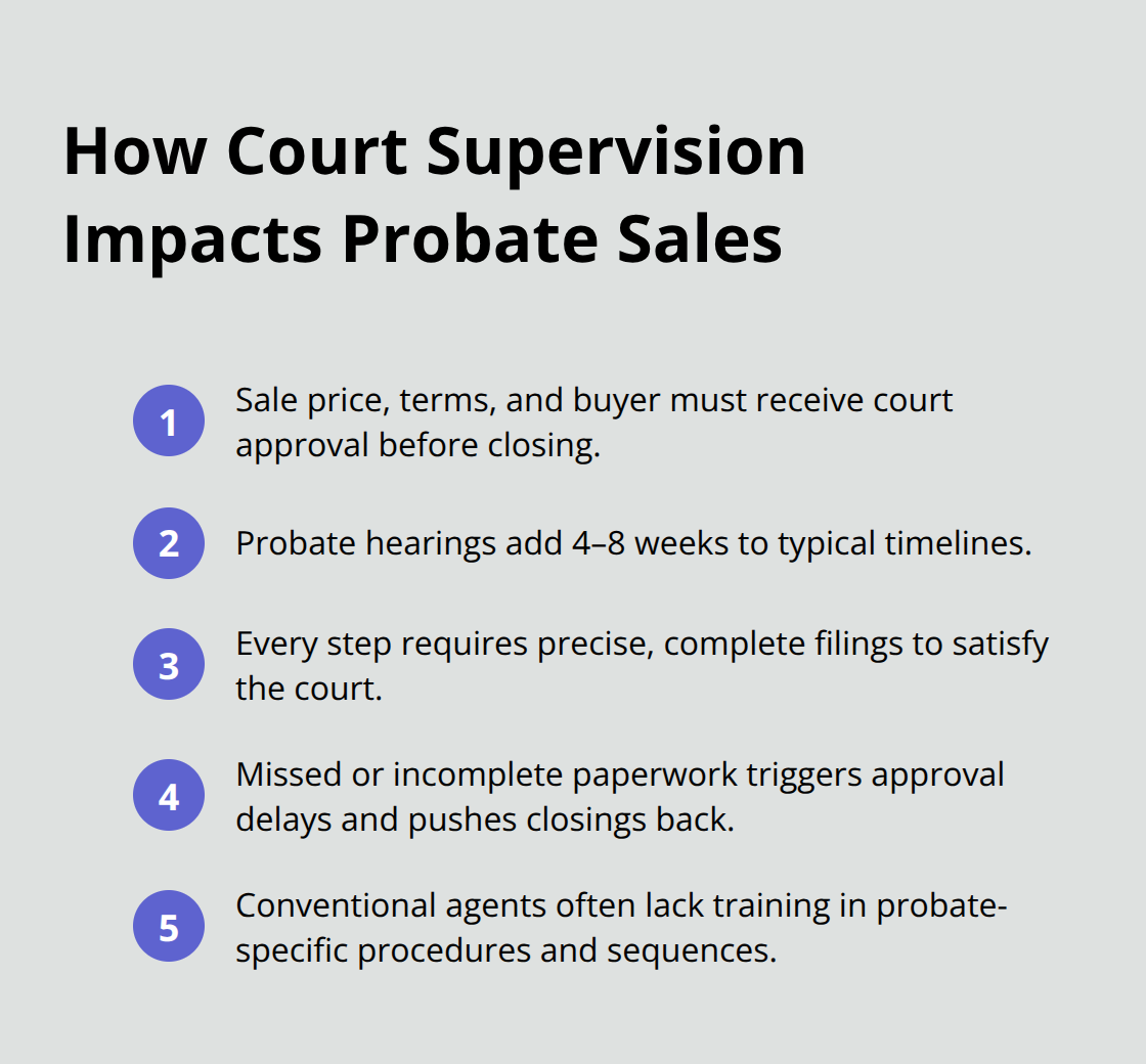 Key ways court supervision changes probate real estate timelines and requirements