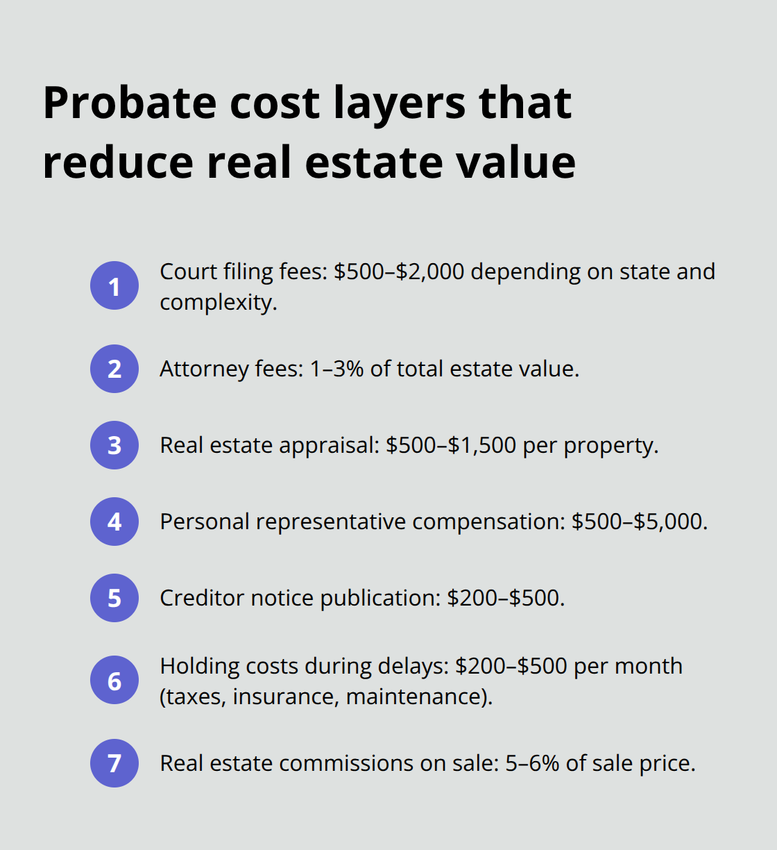 Compact checklist of common probate costs with typical dollar ranges and percentages - Property owner probate