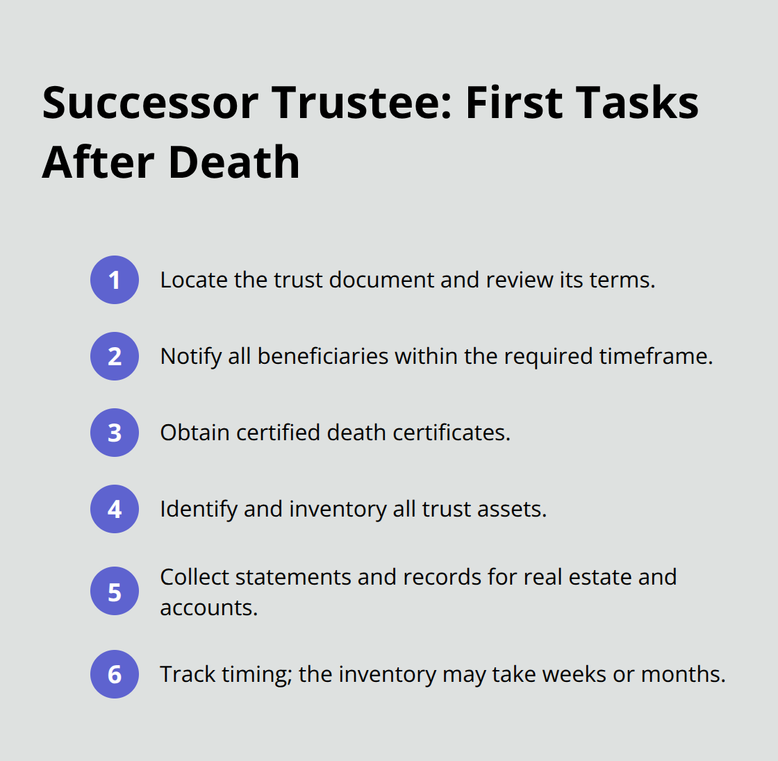 Compact checklist of the successor trustee’s initial responsibilities and timeline. - Revocable trust administration overview
