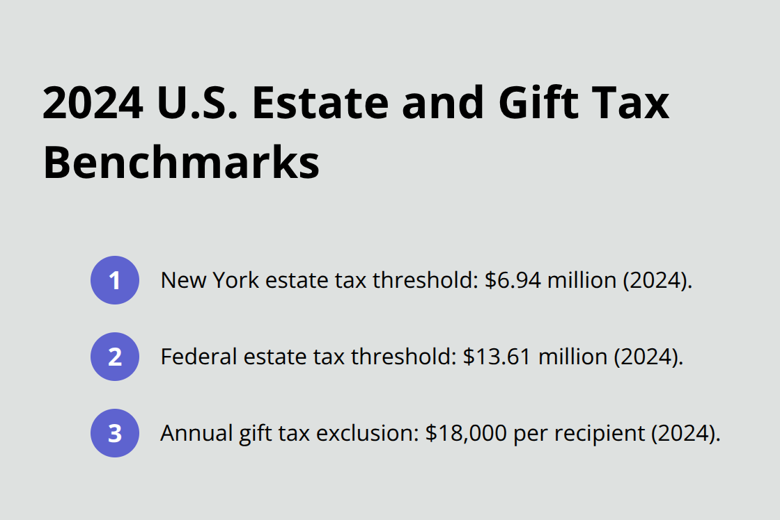 Key 2024 tax thresholds affecting small business succession planning