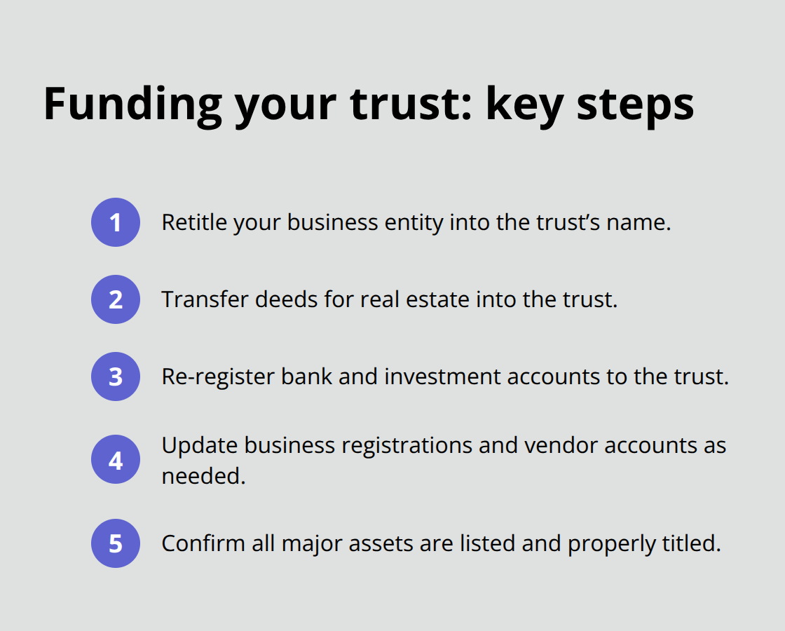 Compact checklist of essential steps to fund a small business trust. - Small business trust planning