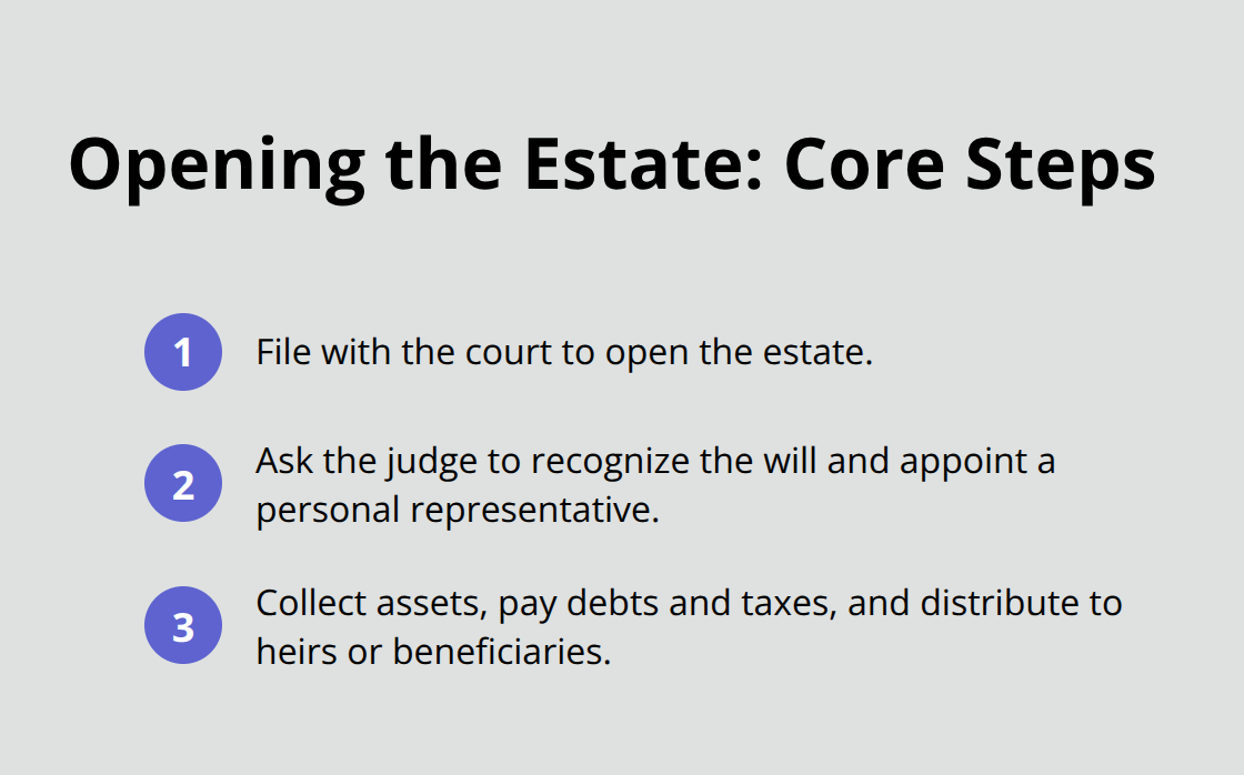 Three key steps to open a California probate estate and appoint a representative.