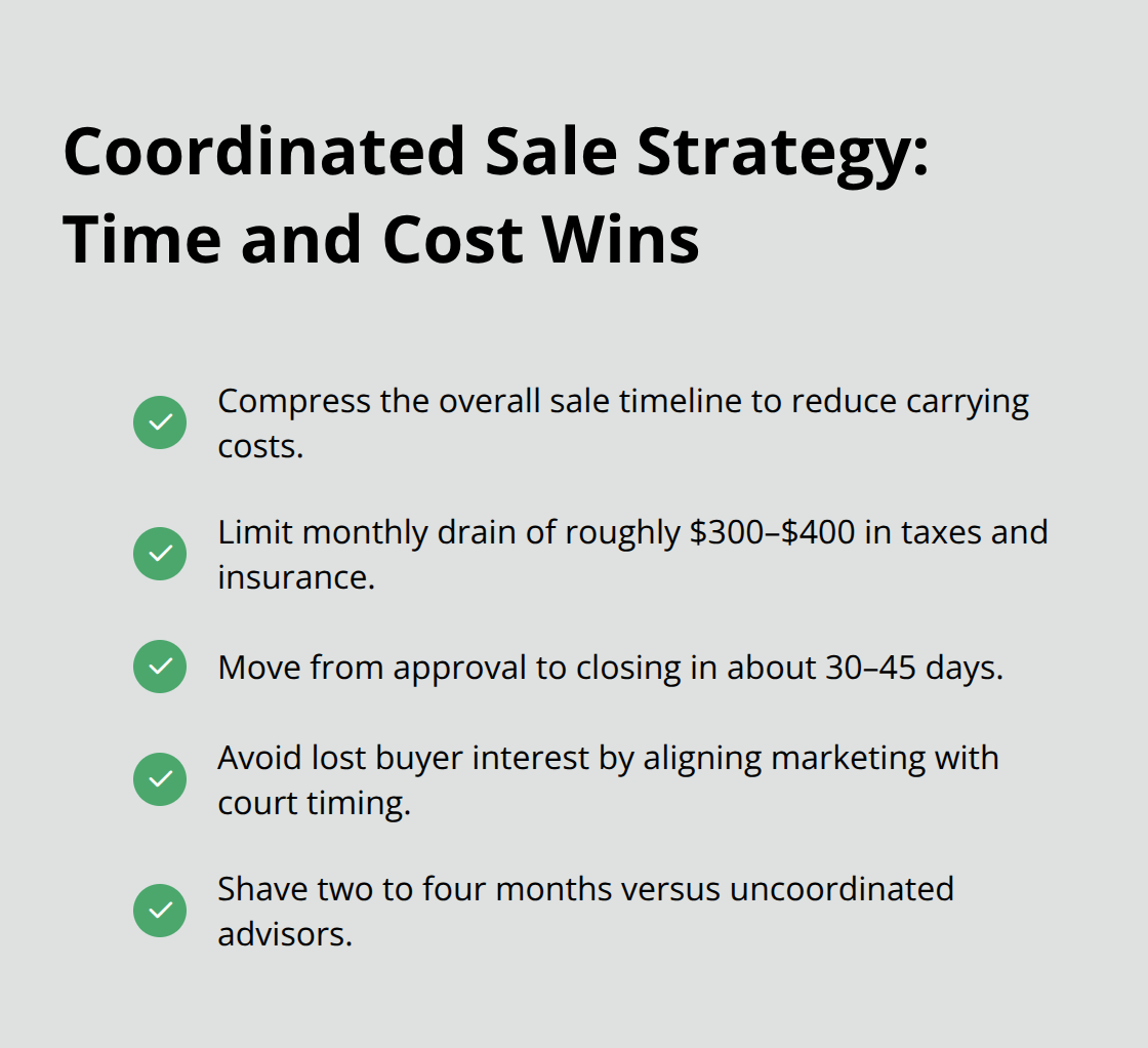 Checklist of benefits from coordinating legal and real estate work during probate or trust sales. - SoCal probate attorney services